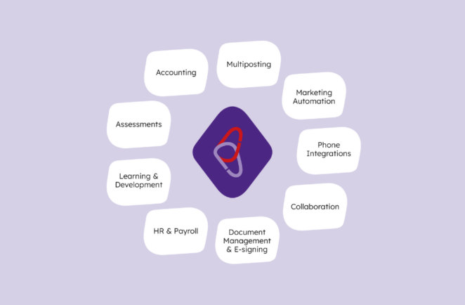 Partner Ecosystem Byner