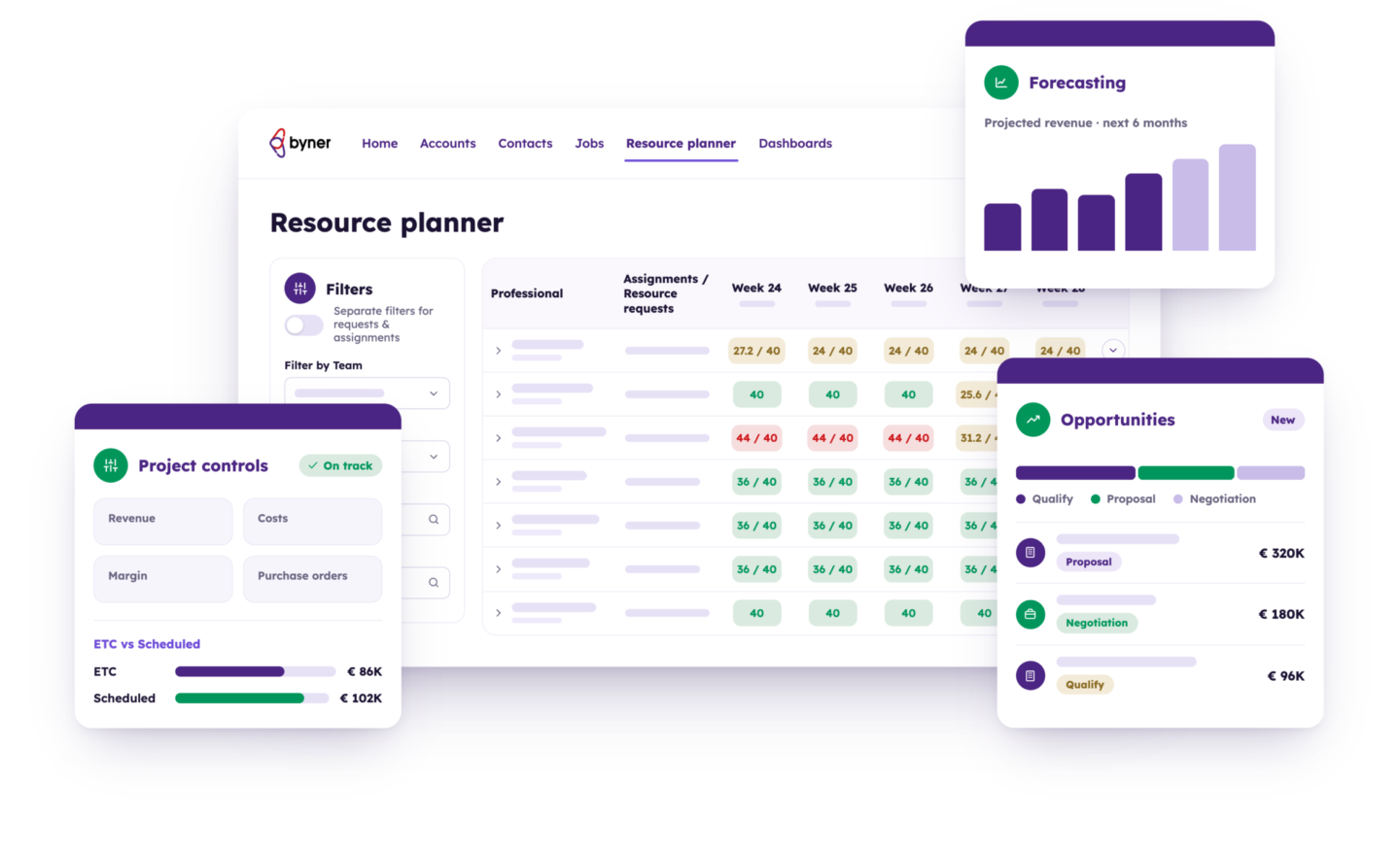 PSA Platform sow Sow statement of work resource planner